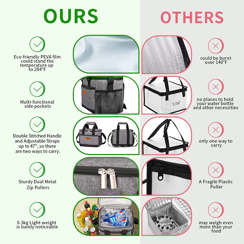 Borse per il pranzo isolate pe - Food Storage Hiking recensione e prezzo